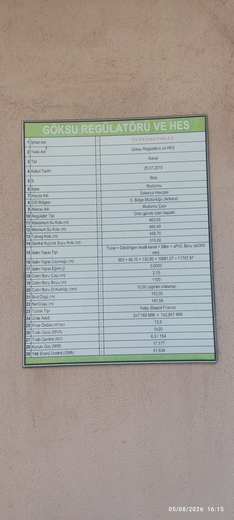 Göksu HES su yapısı gün batımında